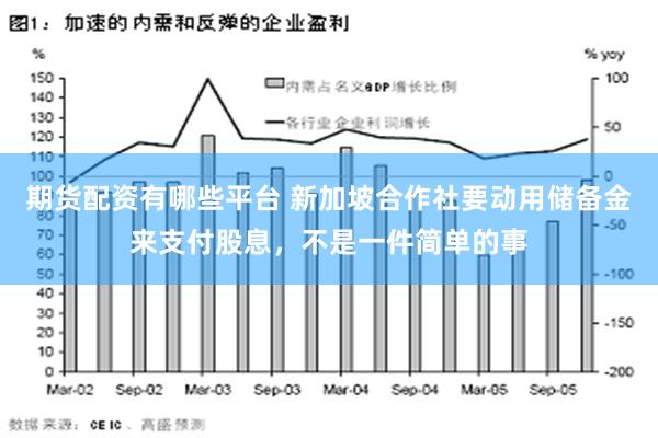 期货配资有哪些平台 新加坡合作社要动用储备金来支付股息，不是一件简单的事