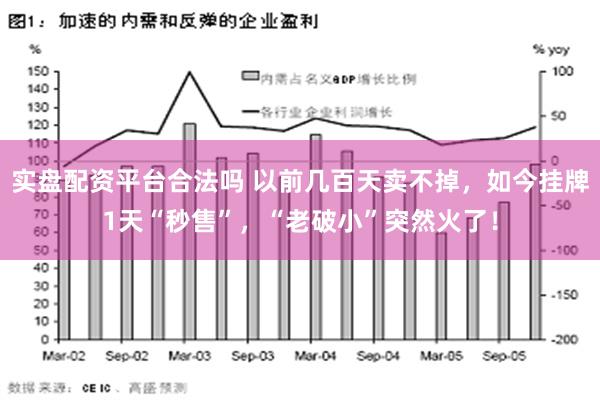 实盘配资平台合法吗 以前几百天卖不掉，如今挂牌1天“秒售”，“老破小”突然火了！