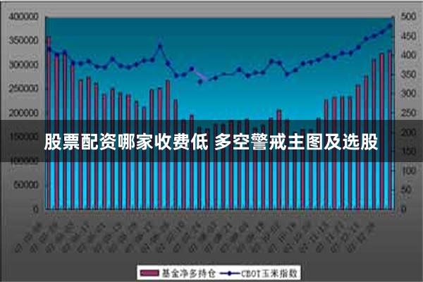 股票配资哪家收费低 多空警戒主图及选股