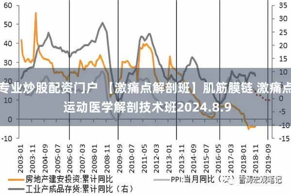 专业炒股配资门户 【激痛点解剖班】肌筋膜链 激痛点 运动医学解剖技术班2024.8.9