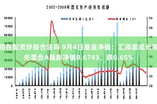 现在配资炒股合法吗 9月4日基金净值：汇添富成长领先混合A最新净值0.6743，跌0.65%