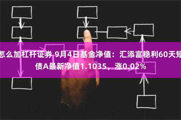 怎么加杠杆证券 9月4日基金净值：汇添富稳利60天短债A最新净值1.1035，涨0.02%