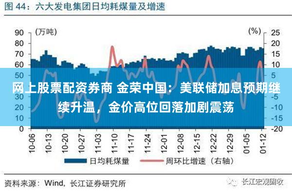 网上股票配资券商 金荣中国：美联储加息预期继续升温，金价高位回落加剧震荡