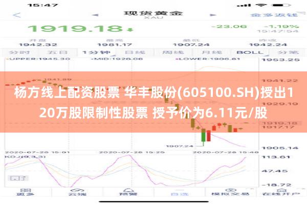 杨方线上配资股票 华丰股份(605100.SH)授出120万股限制性股票 授予价为6.11元/股