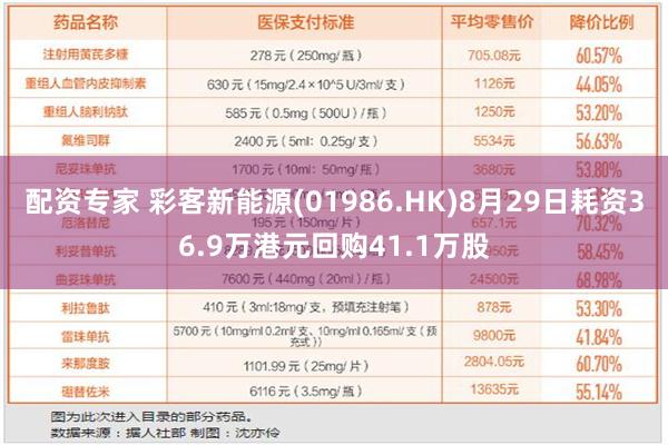 配资专家 彩客新能源(01986.HK)8月29日耗资36.9万港元回购41.1万股