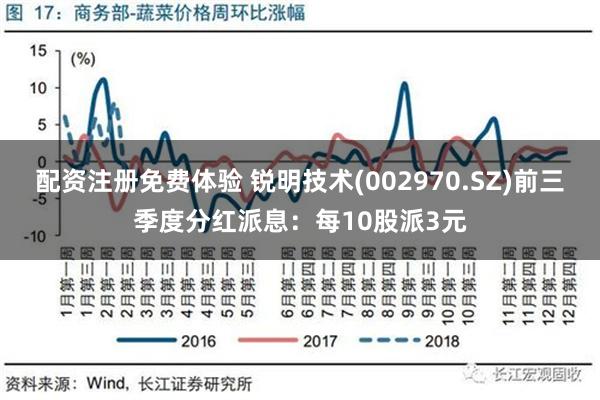 配资注册免费体验 锐明技术(002970.SZ)前三季度分红派息：每10股派3元