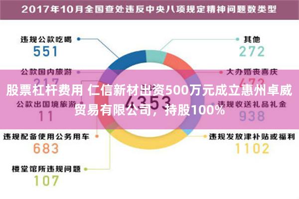 股票杠杆费用 仁信新材出资500万元成立惠州卓威贸易有限公司，持股100%