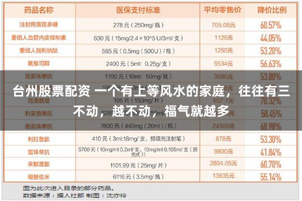 台州股票配资 一个有上等风水的家庭，往往有三不动，越不动，福气就越多