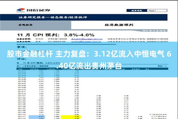 股市金融杠杆 主力复盘：3.12亿流入中恒电气 6.40亿流出贵州茅台