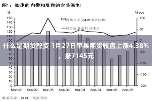 什么是期货配资 1月27日苹果期货收盘上涨4.38%，报7145元