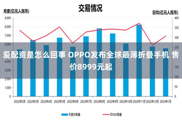 爱配资是怎么回事 OPPO发布全球最薄折叠手机 售价8999元起